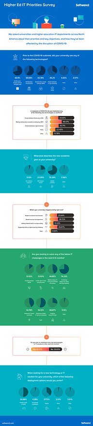 Higher Ed ITR priorities 2021